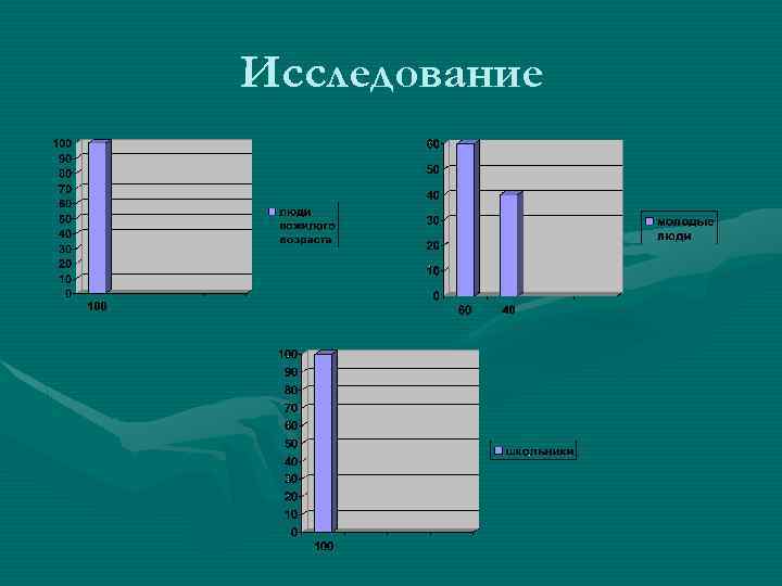 Исследование 