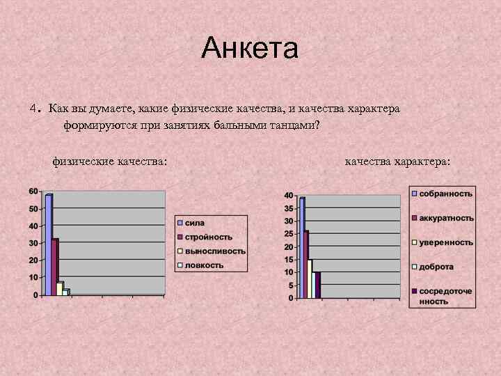Анкета. 4 Как вы думаете, какие физические качества, и качества характера формируются при занятиях