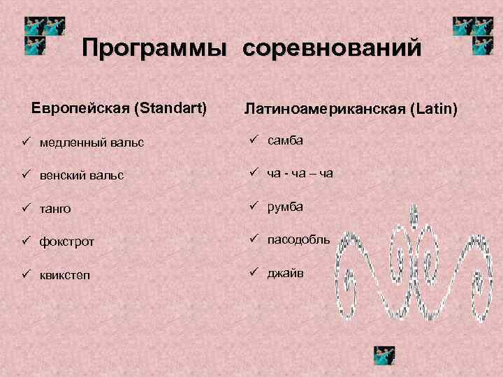 Программы соревнований Европейская (Standart) Латиноамериканская (Latin) ü медленный вальс ü самба ü венский вальс