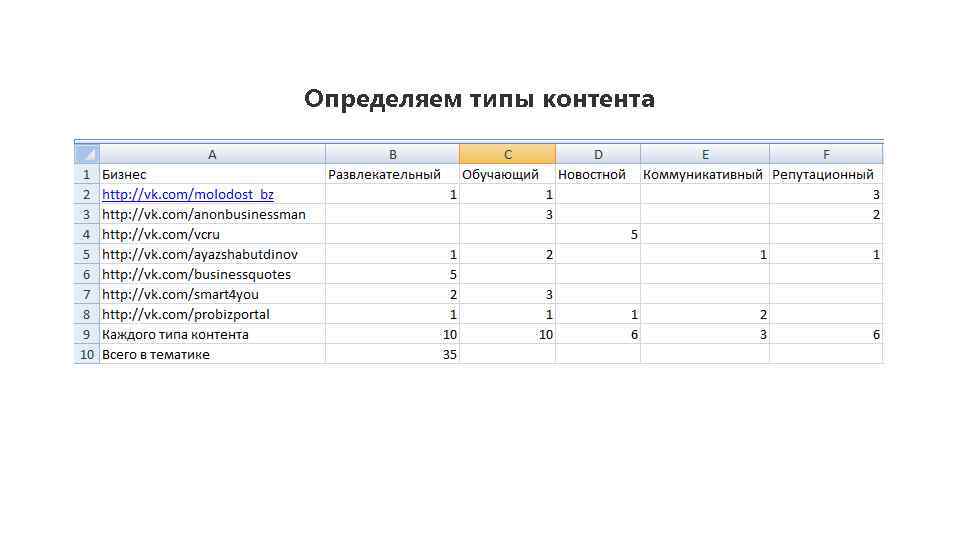 Определяем типы контента 