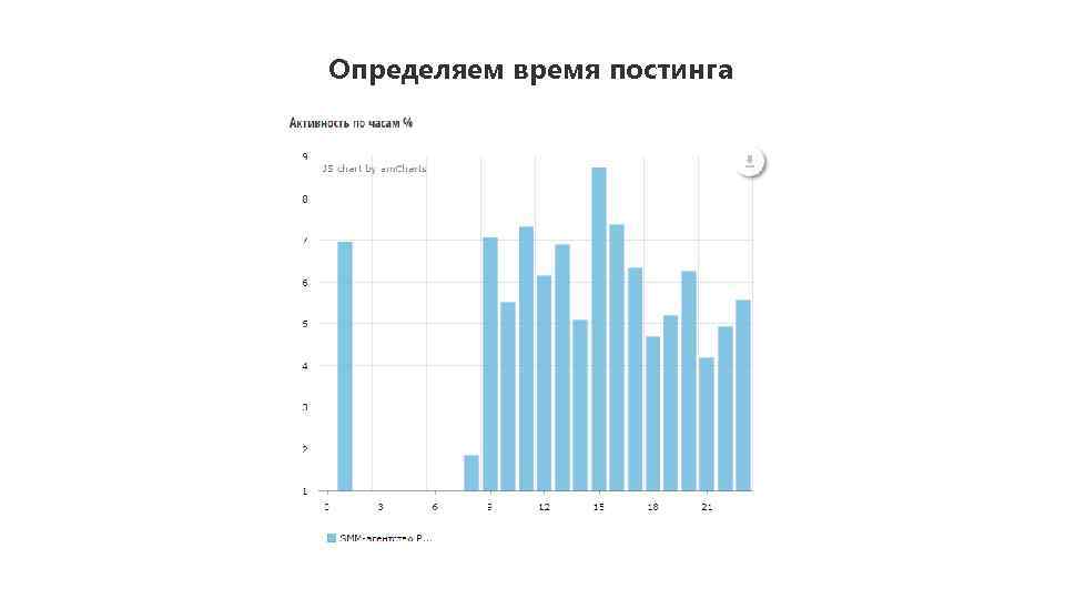 Время постинг