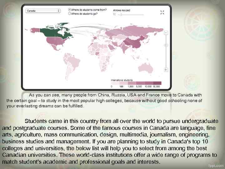 As you can see, many people from China, Russia, USA and France move to