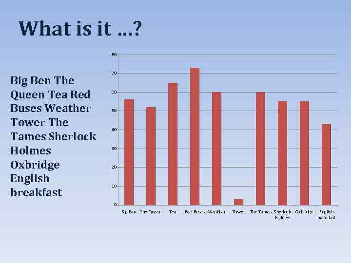  What is it …? 80 Big Ben The Queen Tea Red Buses Weather