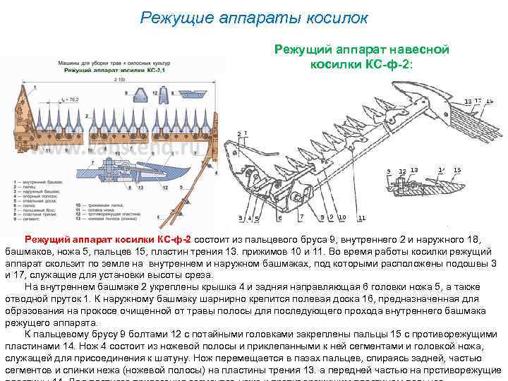 Режущие аппараты косилок Режущий аппарат навесной косилки КС-ф-2: Режущий аппарат косилки КС-ф-2 состоит из