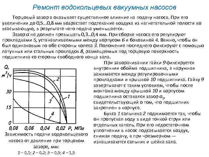 Ремонт водокольцевых вакуумных насосов Торцовый зазор а оказывает существенное влияние на подачу насоса. При