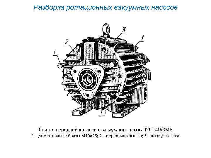 Разборка ротационных вакуумных насосов Снятие передней крышки с вакуумного насоса РВН-40/350: 1 – демонтажные