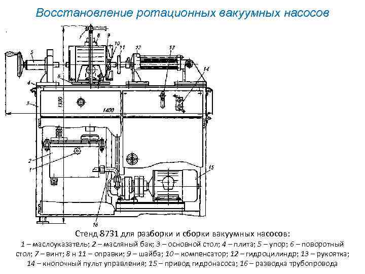 Восстановление ротационных вакуумных насосов Стенд 8731 для разборки и сборки вакуумных насосов: 1 –