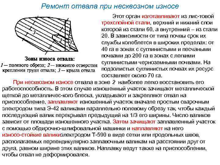 Ремонт отвала при несквозном износе Этот орган изготавливают из лис товой трехслойной стали, верхний