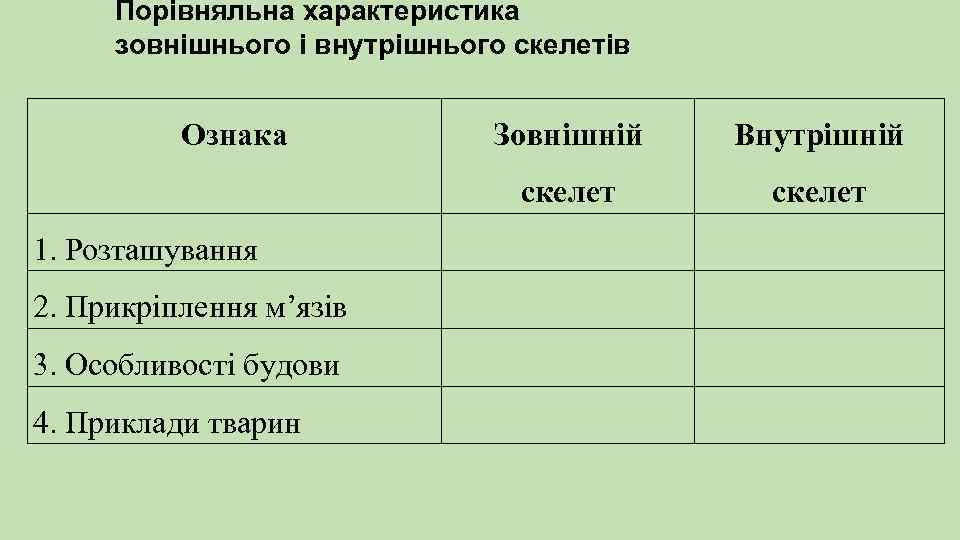 Порівняльна характеристика зовнішнього і внутрішнього скелетів Ознака Зовнішній Внутрішній скелет 1. Розташування 2. Прикріплення