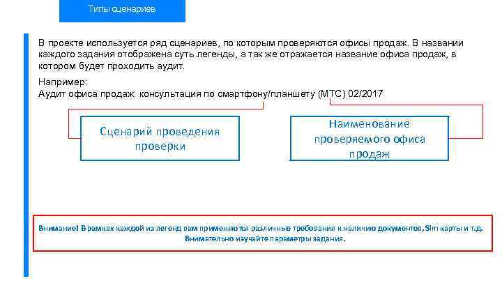 Типы сценариев В проекте используется ряд сценариев, по которым проверяются офисы продаж. В названии