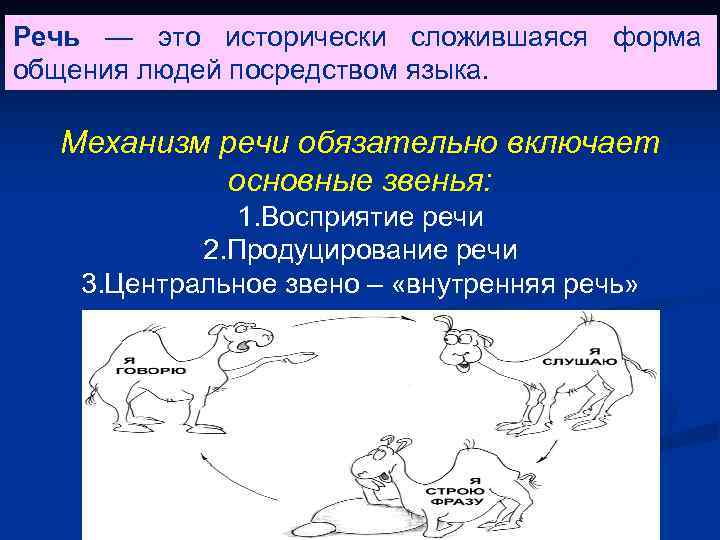 Речь — это исторически сложившаяся форма общения людей посредством языка. Механизм речи обязательно включает