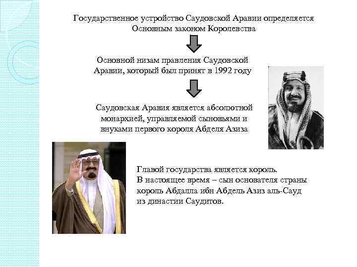 Государственное устройство Саудовской Аравии определяется Основным законом Королевства Основной низам правления Саудовской Аравии, который