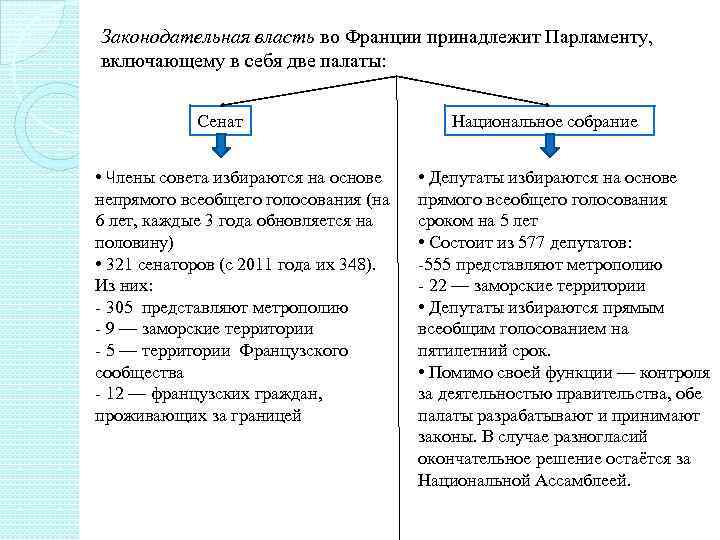 Власть принадлежит парламенту