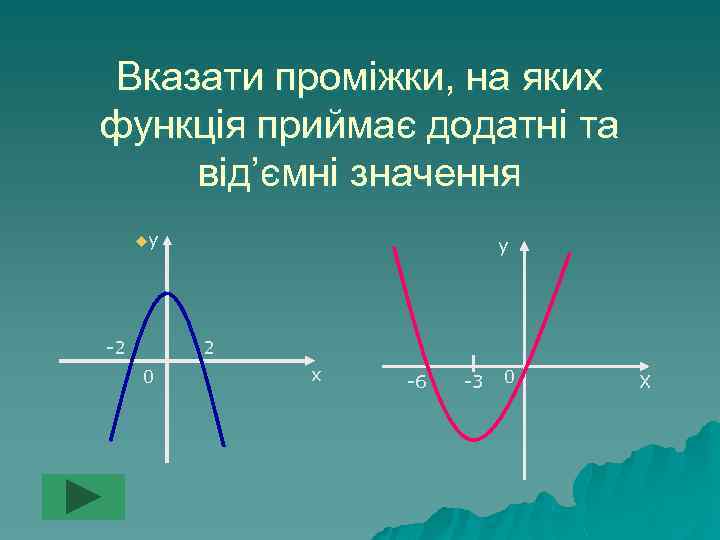 Вказати проміжки, на яких функція приймає додатні та від’ємні значення uу -2 у 2