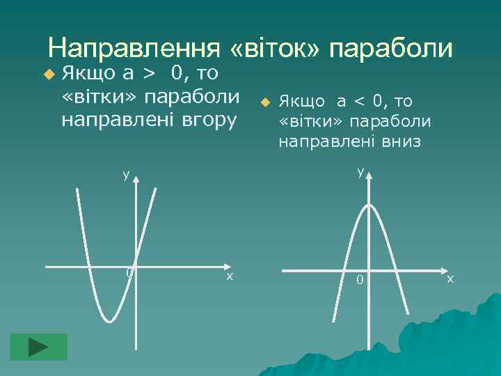 Направлення «віток» параболи u Якщо а > 0, то «вітки» параболи направлені вгору Якщо