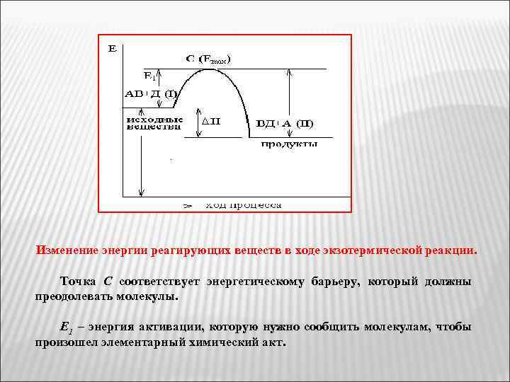Изменение энергии реагирующих веществ в ходе экзотермической реакции. Точка С соответствует энергетическому барьеру, который
