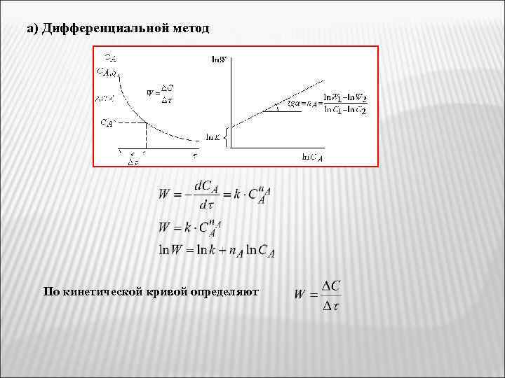 а) Дифференциальной метод По кинетической кривой определяют 