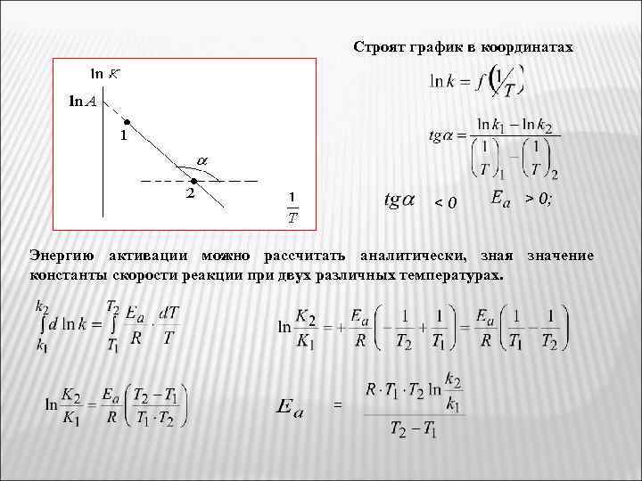 Строят график в координатах <0 > 0; Энергию активации можно рассчитать аналитически, зная значение