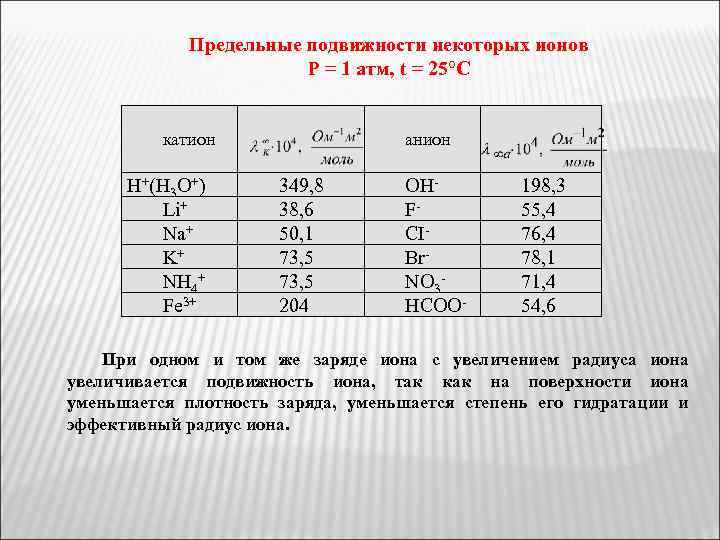 Предельные подвижности некоторых ионов Р = 1 атм, t = 25°С катион H+(H 3