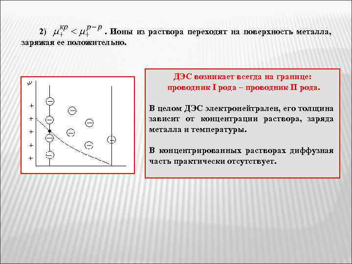 2). Ионы из раствора переходят на поверхность металла, заряжая ее положительно. ДЭС возникает всегда