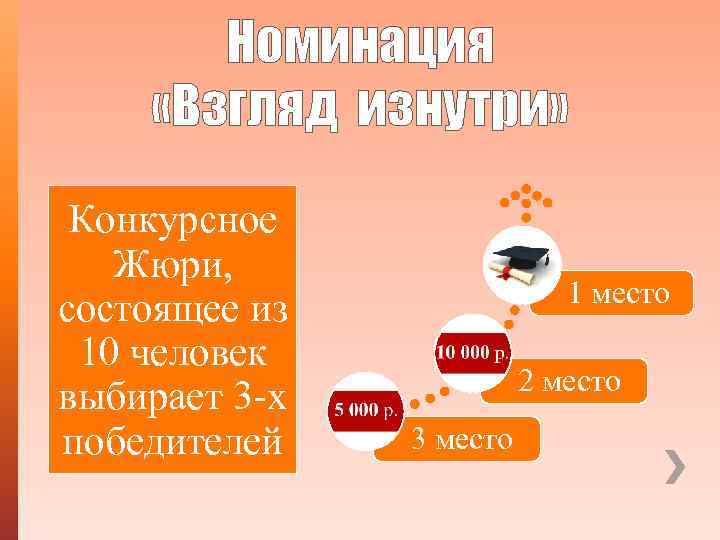 Номинация «Взгляд изнутри» Конкурсное Жюри, состоящее из 10 человек выбирает 3 -х победителей 1