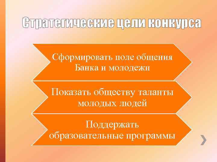 Стратегические цели конкурса Сформировать поле общения Банка и молодежи Показать обществу таланты молодых людей