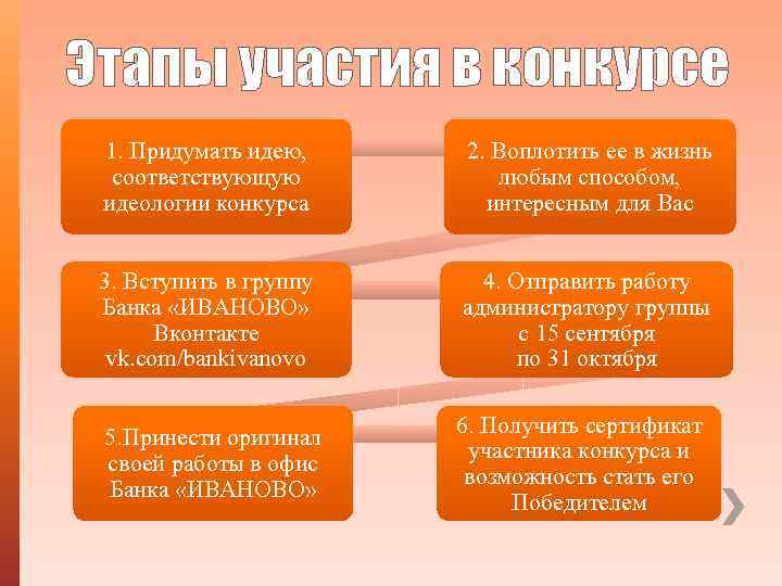 Этапы участия в конкурсе 1. Придумать идею, соответствующую идеологии конкурса 2. Воплотить ее в