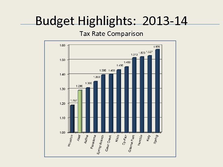Budget Highlights: 2013 -14 Tax Rate Comparison 