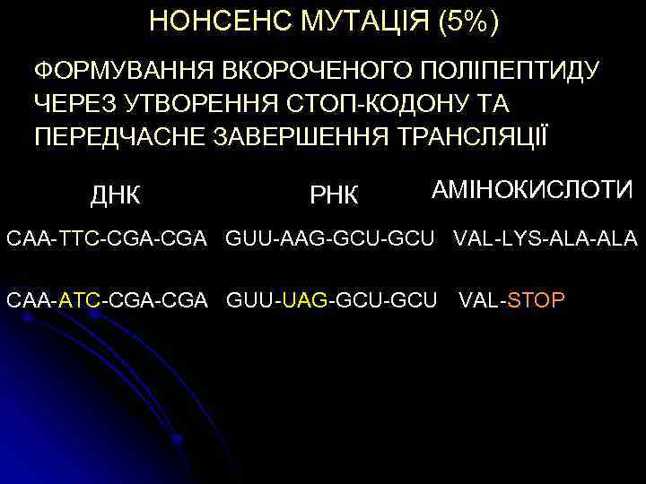 НОНСЕНС МУТАЦІЯ (5%) ФОРМУВАННЯ ВКОРОЧЕНОГО ПОЛІПЕПТИДУ ЧЕРЕЗ УТВОРЕННЯ СТОП-КОДОНУ ТА ПЕРЕДЧАСНЕ ЗАВЕРШЕННЯ ТРАНСЛЯЦІЇ ДНК