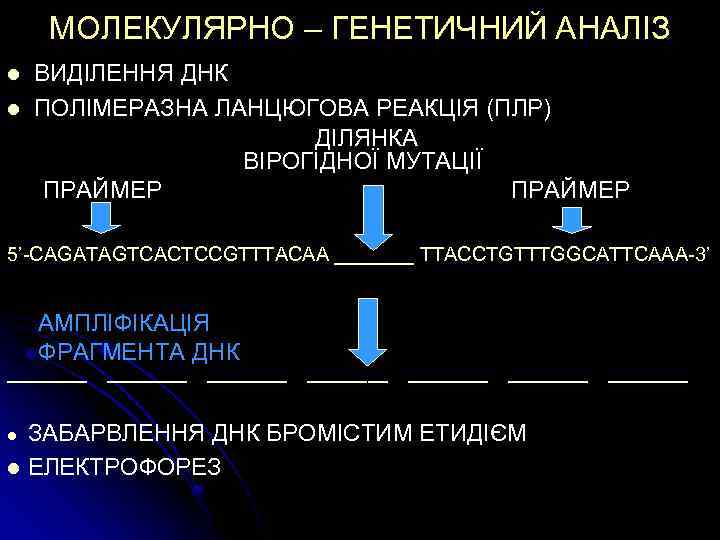 МОЛЕКУЛЯРНО – ГЕНЕТИЧНИЙ АНАЛІЗ l l ВИДІЛЕННЯ ДНК ПОЛІМЕРАЗНА ЛАНЦЮГОВА РЕАКЦІЯ (ПЛР) ДІЛЯНКА ВІРОГІДНОЇ