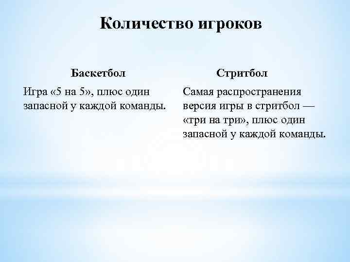 Количество игроков Баскетбол Игра « 5 на 5» , плюс один запасной у каждой
