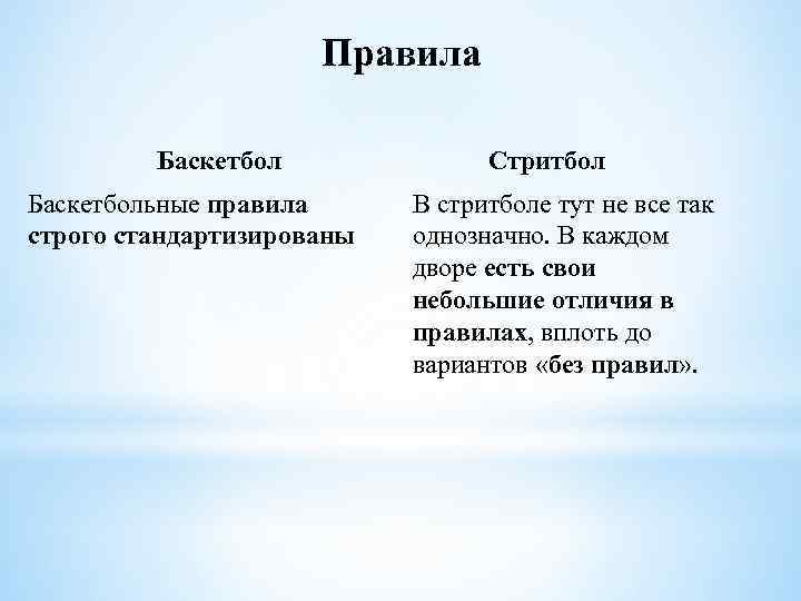 Правила Баскетбольные правила строго стандартизированы Стритбол В стритболе тут не все так однозначно. В