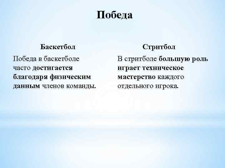 Победа Баскетбол Победа в баскетболе часто достигается благодаря физическим данным членов команды. Стритбол В