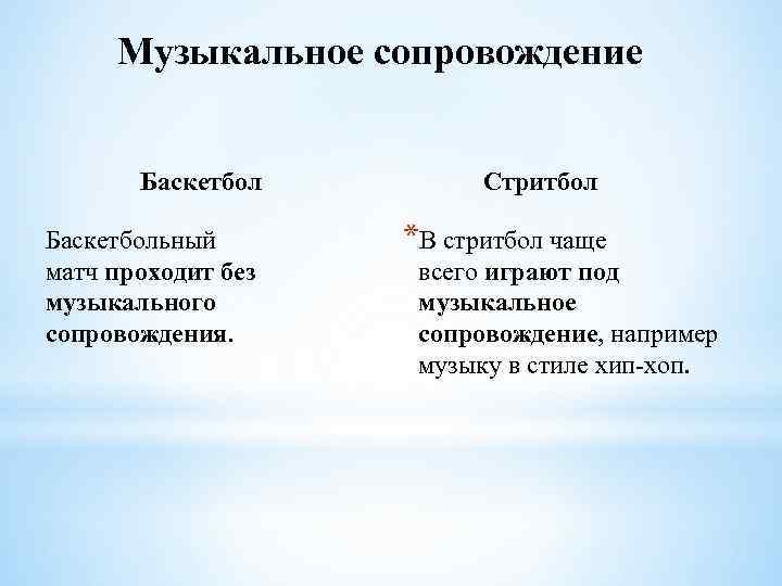 Музыкальное сопровождение Баскетбольный матч проходит без музыкального сопровождения. Стритбол *В стритбол чаще всего играют