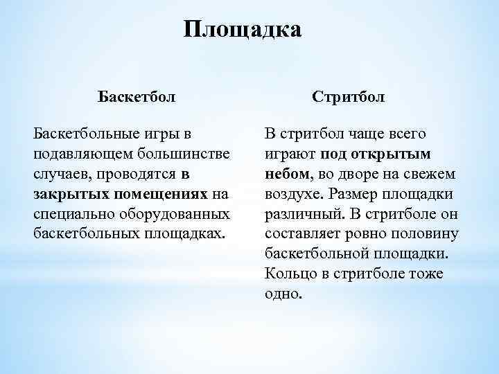 Площадка Баскетбольные игры в подавляющем большинстве случаев, проводятся в закрытых помещениях на специально оборудованных