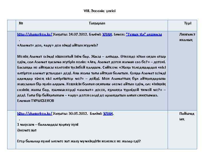 VIII. Эссенің үлгісі № Тақырып http: //zhasorken. kz/ Уақыты: 24. 07. 2012. Бөлімі: ҰЛАН.