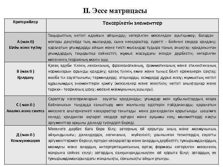 ІІ. Эссе матрицасы Критерийлер А (мак 6) Білім және түсіну В (мак 6 )