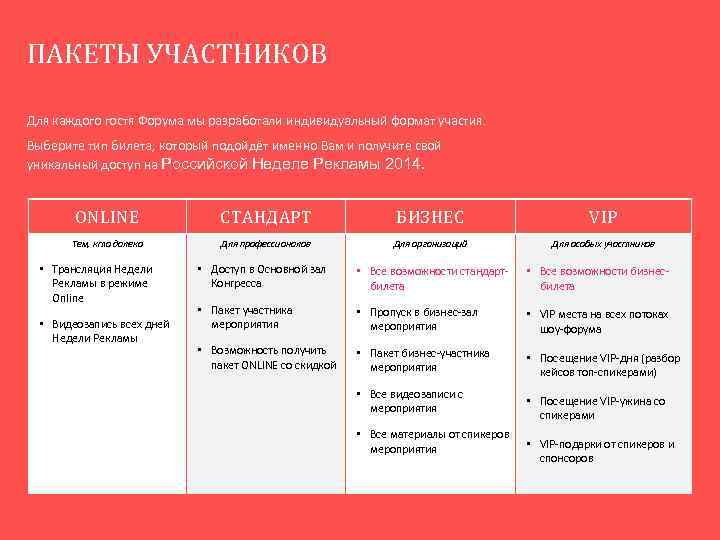 ПАКЕТЫ УЧАСТНИКОВ Для каждого гостя Форума мы разработали индивидуальный формат участия. Выберите тип билета,