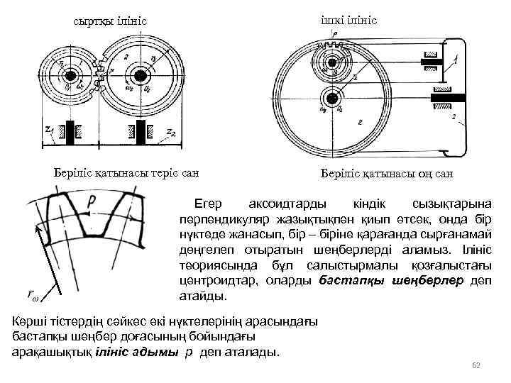 ішкі ілініс сыртқы ілініс Беріліс қатынасы теріс сан Беріліс қатынасы оң сан Егер аксоидтарды