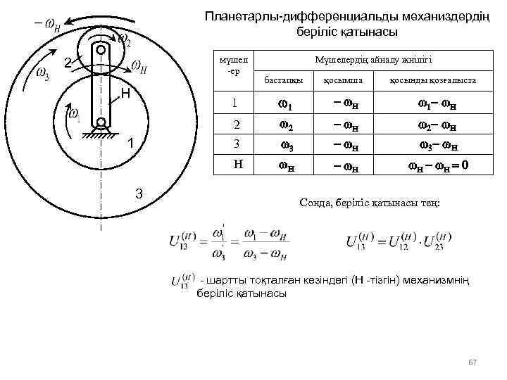 Планетарлы-дифференциальды механиздердің беріліс қатынасы мүшел -ер 2 Н Мүшелердің айналу жиілігі бастапқы қосымша қосынды