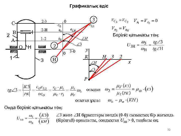 Графикалық әдіс 2 -3 С 2 2 -Н А О 1 с0 в 0