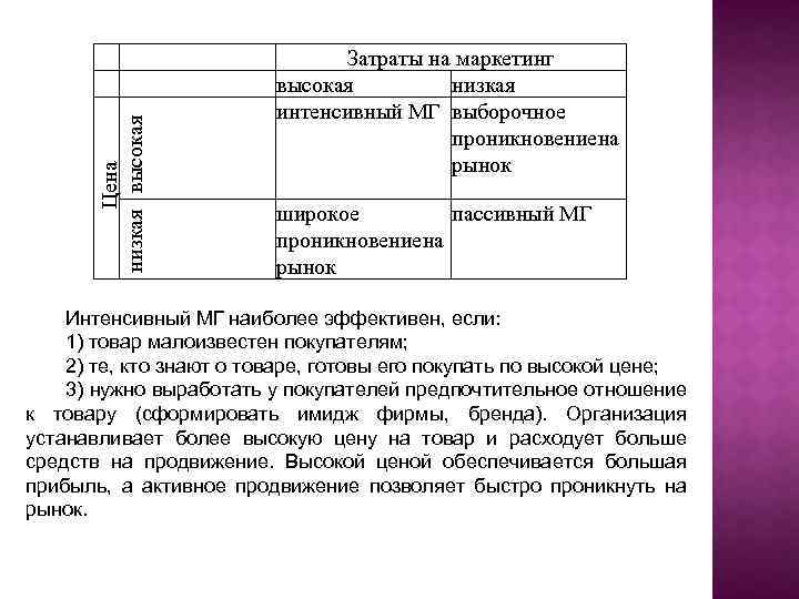 Цена низкая высокая Затраты на маркетинг высокая низкая интенсивный МГ выборочное проникновениена рынок широкое