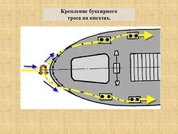 Схема буксирного устройства