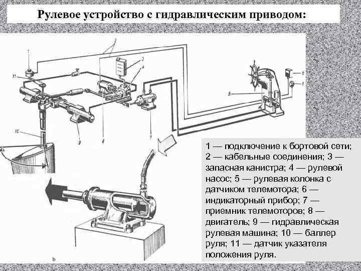 Привод пдж схема