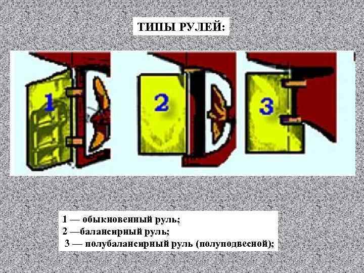 ТИПЫ РУЛЕЙ: 1 — обыкновенный руль; 2 —балансирный руль; 3 — полубалансирный руль (полуподвесной);