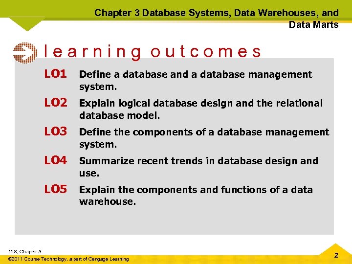 Chapter 3 Database Systems, Data Warehouses, and Data Marts learning outcomes LO 1 Define