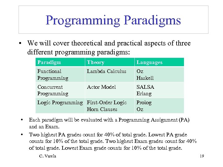 Programming Paradigms • We will cover theoretical and practical aspects of three different programming
