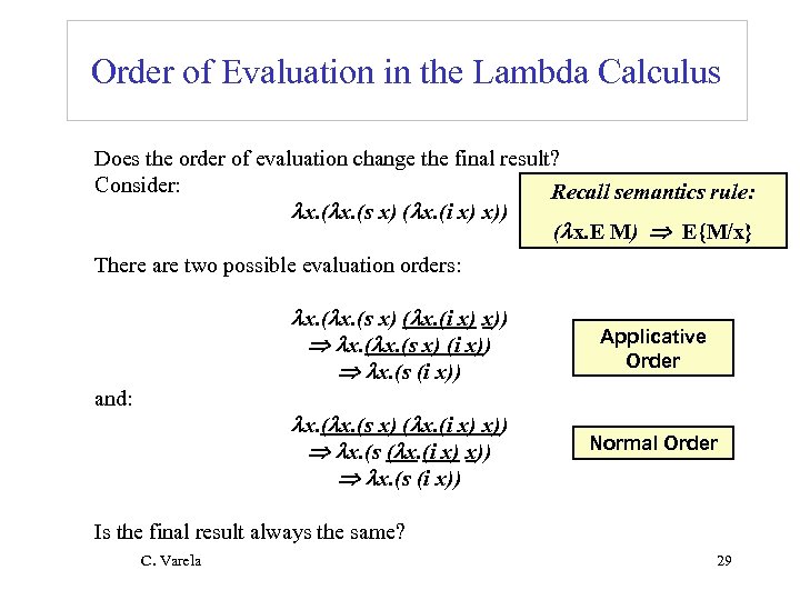 Order of Evaluation in the Lambda Calculus Does the order of evaluation change the