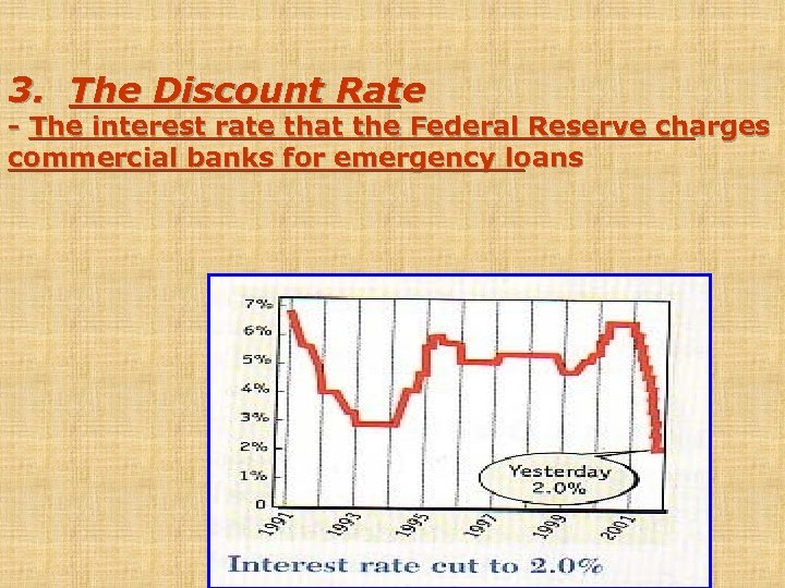 3. The Discount Rate - The interest rate that the Federal Reserve charges commercial
