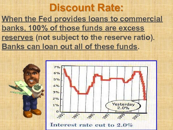 Discount Rate: When the Fed provides loans to commercial banks, 100% of those funds